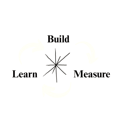 Loup development process